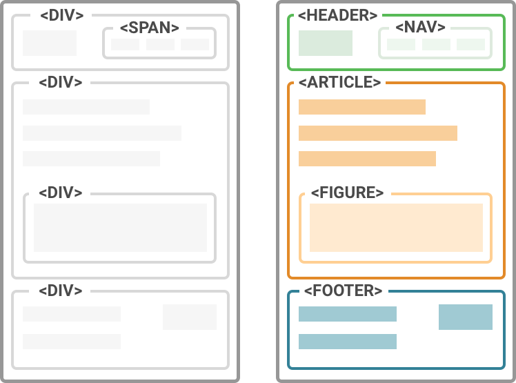 Semantic HTML - html تگ های معنایی